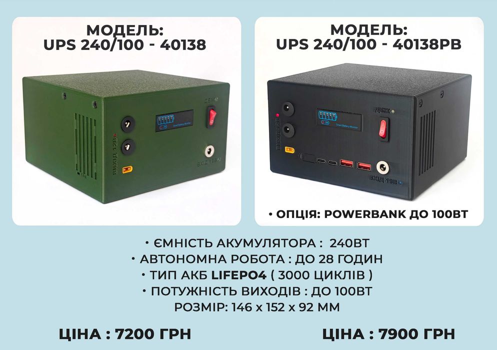 Безперебійник для роутера 180 Ват (LiFePo4)