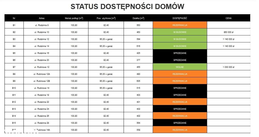 Dom – Przeginia Duchowna, Zagórze - Więcej