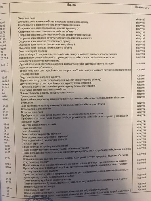 Продам участок ( под застройку или как дачу) в Надеждовке!