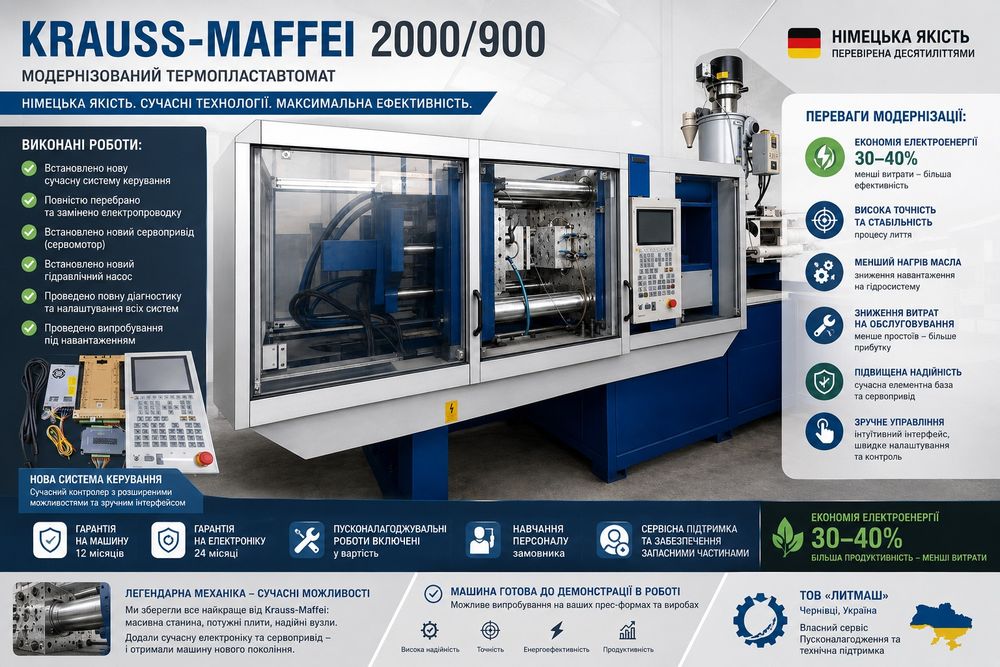 Krauss-Maffei KM 200-900 — ТПА 200 тонн після модернізації