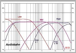 Редкий Audiobahn AEX350x Кросовер-эквалайзер focal,hertz,helix,audison