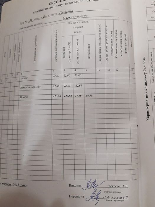 В продажу приміщення для бізнесу