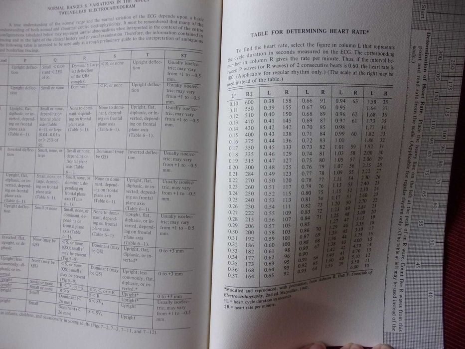 Principles of cliniical electrocadiography - wydanie 10 super stan
