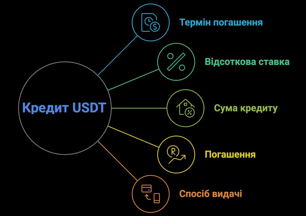 Дамо кошти наживо під розписку у нотаріуса або в usdt на ваш гаманець.