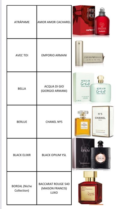 PERFUMES YODEYMA (Entrega Imediata)