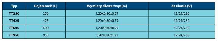 Заправочний модуль на дизель