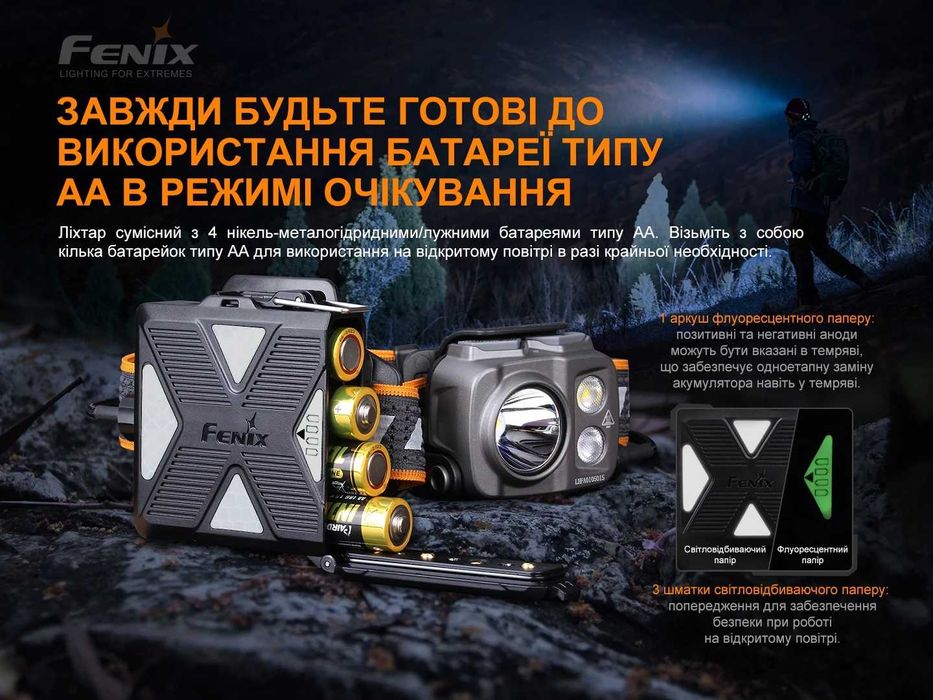 Fenix HP16R Потужний Налобний Ліхтар 1250 Люмен 260 Метрів - Type-C