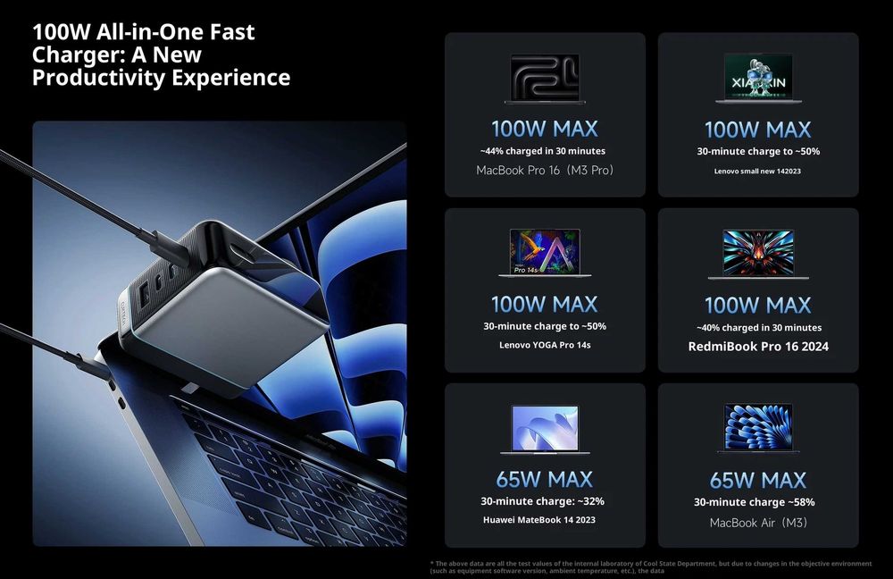 Зарядний пристрій CUKTECH No.10 Ultra GaN Charger 3C+A (AD1204U)