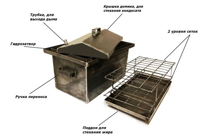 48*28*26см, загрузка до 5кг, коптильня гарячого копчення коптилка