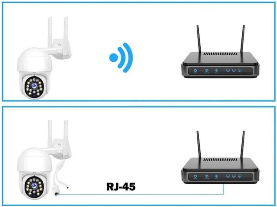 Câmara de Vídeo Vigilância Rotativa para Exterior