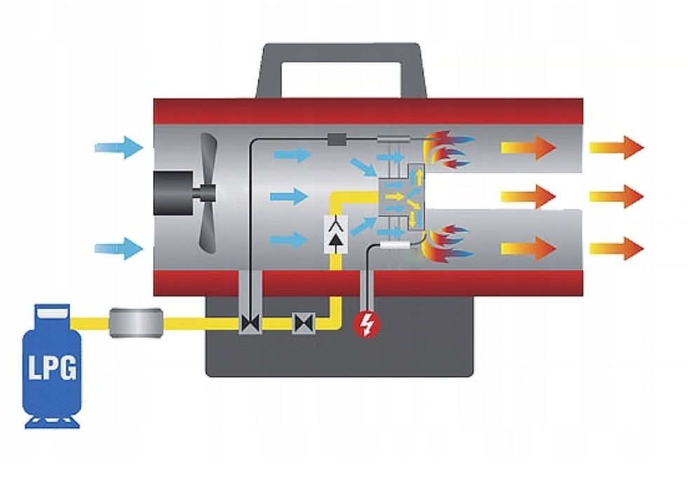 Dmuchawa Gazowa 30kw nagrzewnica