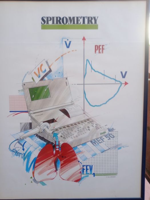 Quadro motivo medico