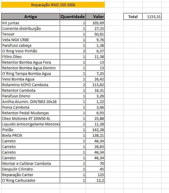 Suzuki rmz 250 motor refeito