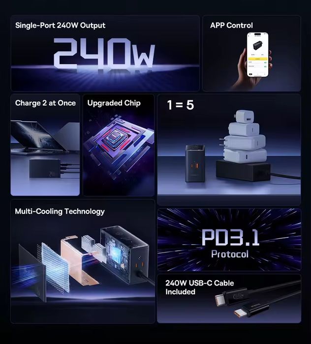 Baseus 240w GAN Digital led Швидка зарядка Quick Charge Power Delivery