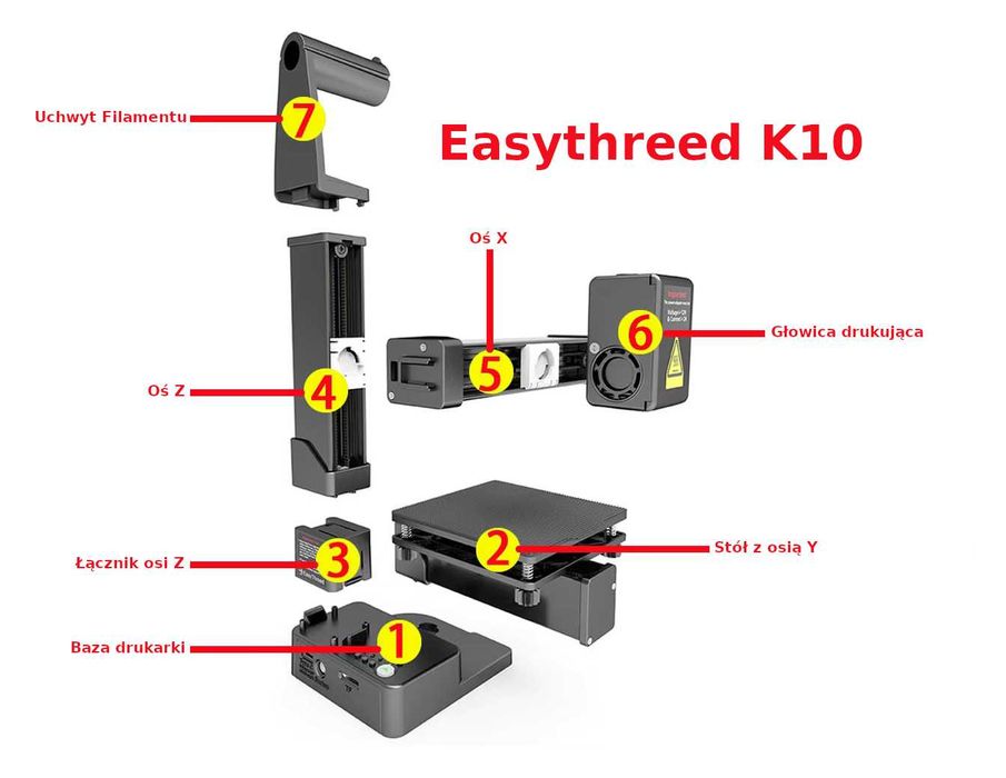 Drukarka Easythred K10 USB-C plus zasilacz