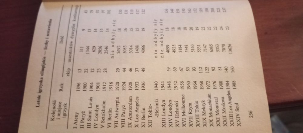 Kieszkowa encyklopedia dla krzyżówkowiczow