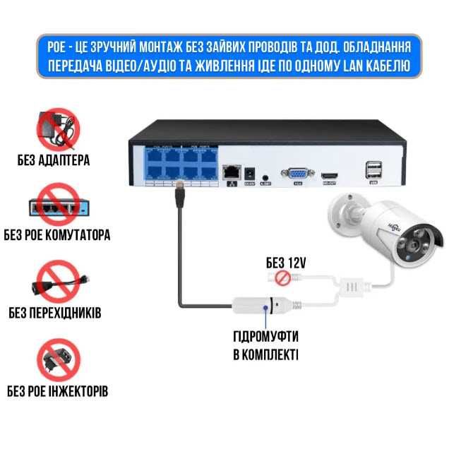 Уличная камера видеонаблюдения Hiseeu HB615-P 5MP POE NVR ONVIF XMEye