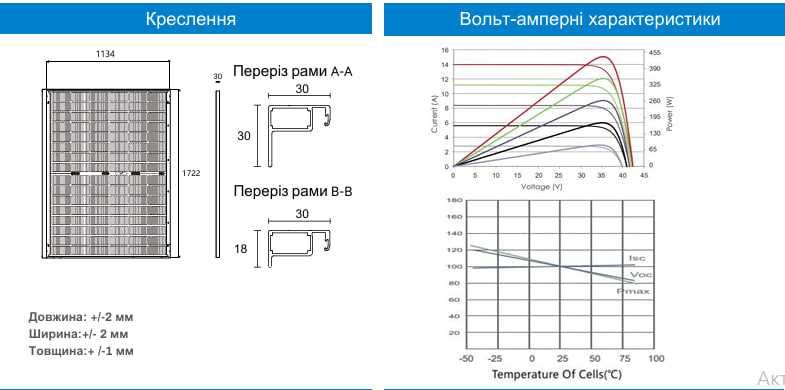 Сонячні панелі InterEnergy455Вт/InterEnergy455 /Солнечные панели 455Вт