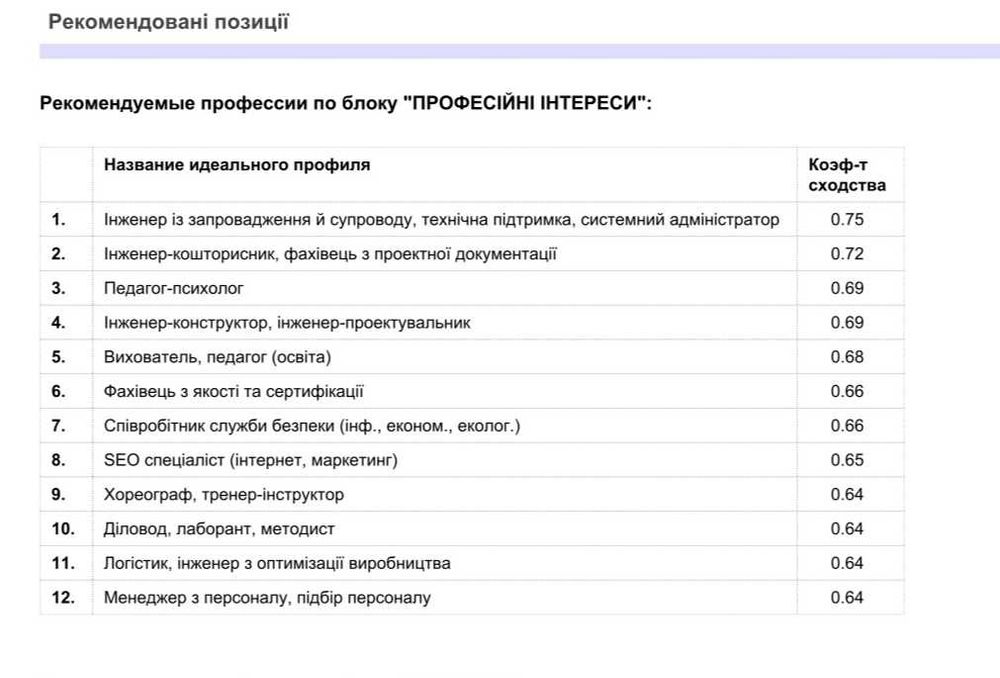 Профорієнтація для підлітків, студентів та досвічених фахівців