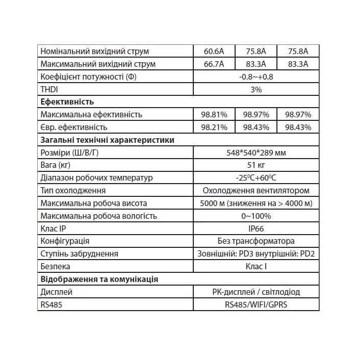 Сетевой инвертор Altek Asterion-50K On-grid трехфазный 4MPPT 50кВт
