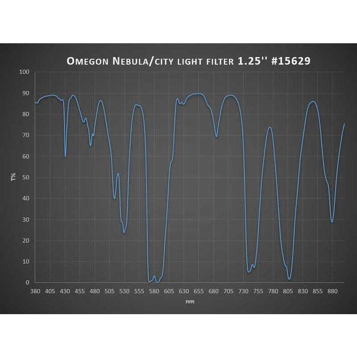 Filtro Omegon UHC / Nébula/ Anti-poluíção luminosa 1.25" para Telescópios