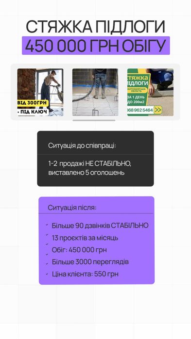 Знижка 20% на Рекламу на ОЛХ, професійне просування під ключ!