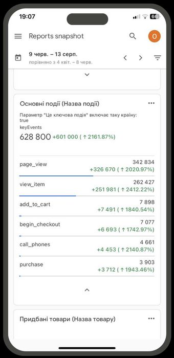 Настроить рекламу инстаграм и фейсбук. смм. создать сайт