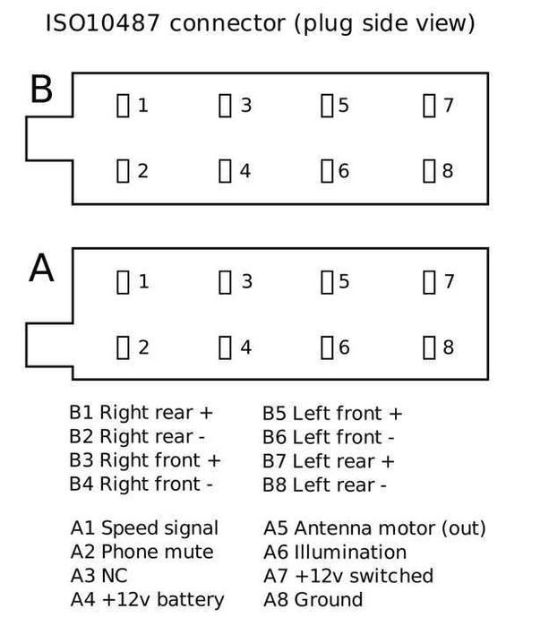 Kit Conectores Fichas ISO Alimentação Som para Radio