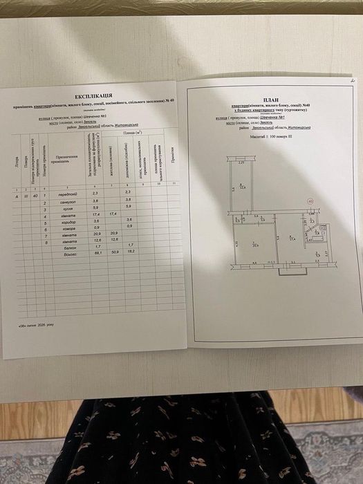 Продаж нерухомості