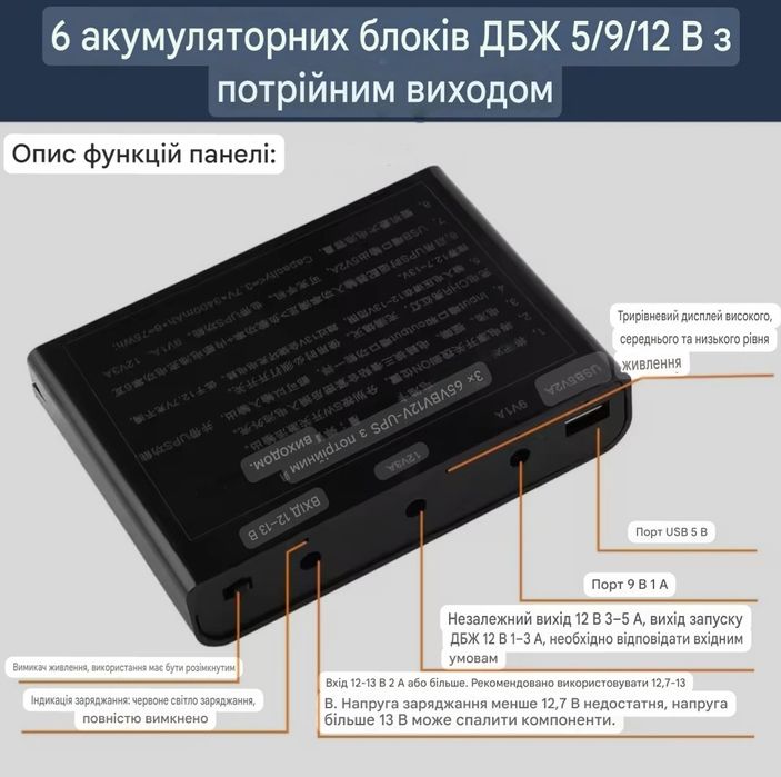 Безперебійник ДБЖ UPS 5V 9V 12V для роутера 20400 мАг