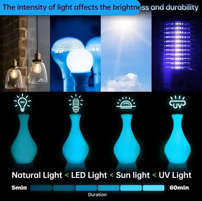 Sunlu PLA Glow In The Dark  Світиться (неоновий)  пластик/філармент