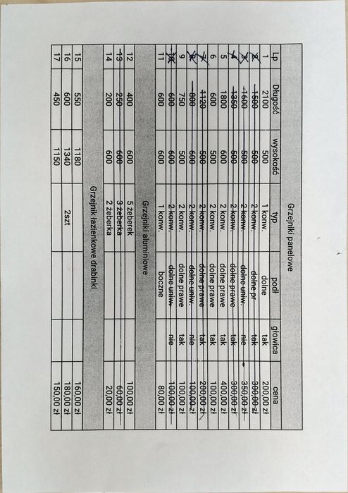 Grzejniki panelowe, aluminiowe, łazienkowe