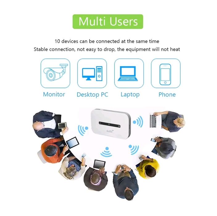 4G Portable Router - Unlocked64552310488322123