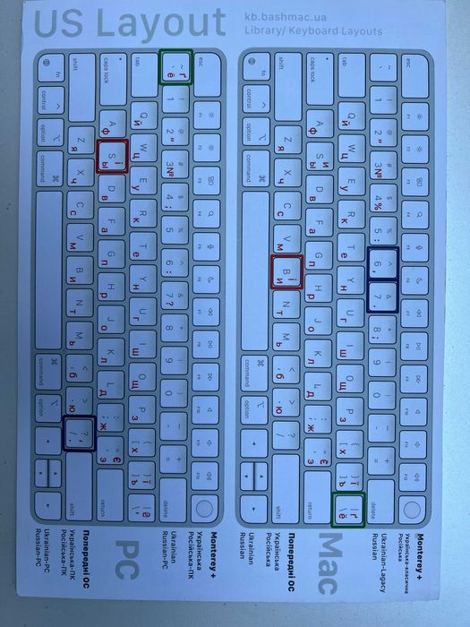 Клавіатура Apple Magic Keyboard A1843 MQ052LL/A кирилиця: 2 549