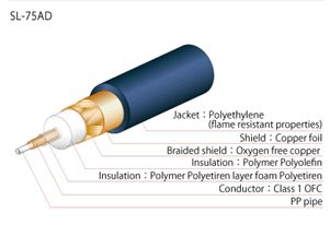 Универсальный межблочный/цифровой кабель Oyaide SL-75AD