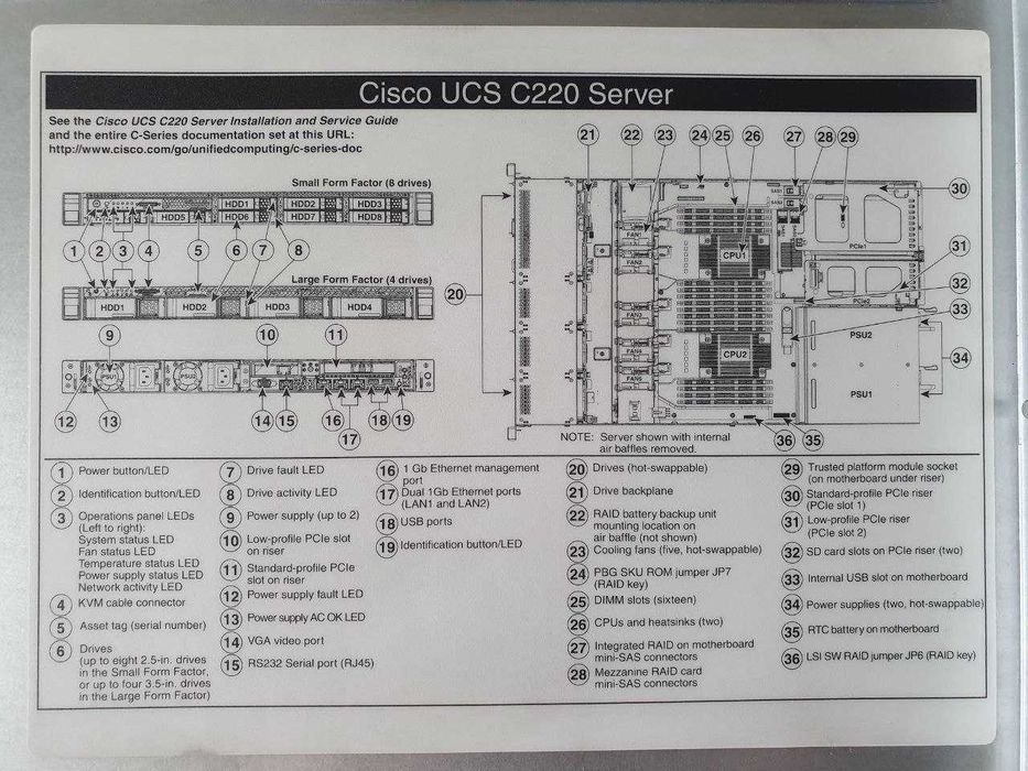 Сервер Cisco UCS C220 M3 2x Xeon e5-2650 v2