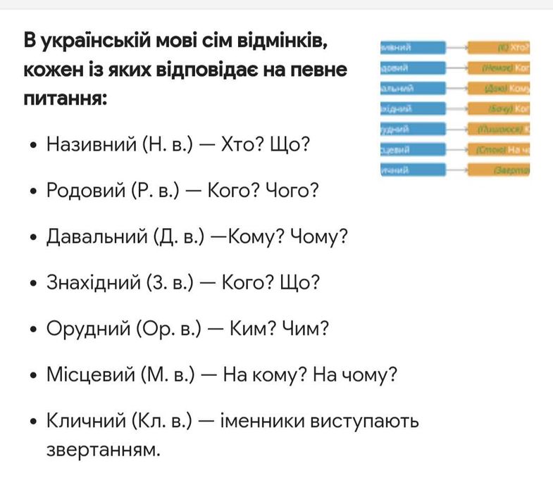 Репетитор української мови