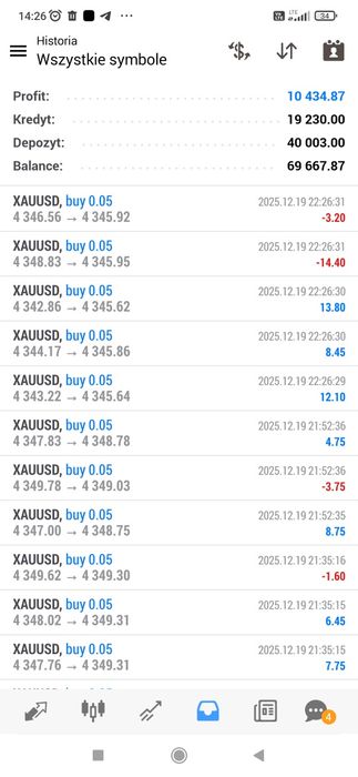 Robot Ea pracujący na platformie mt4