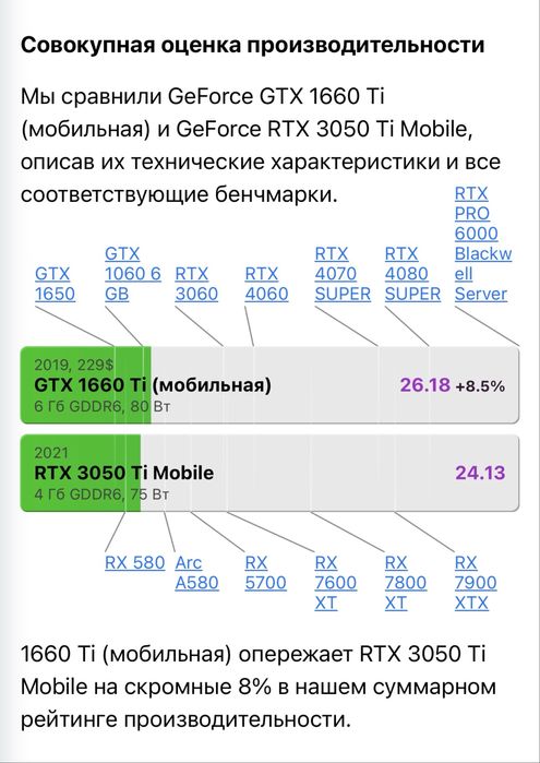 ‼️Legion 15.6‼️GTX1660Ti-6GB/120Hz/i5-10th/Гарантия 30д.