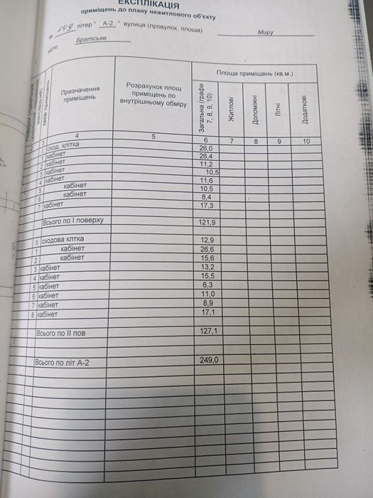 Продаж комплексу насінневої інспекції