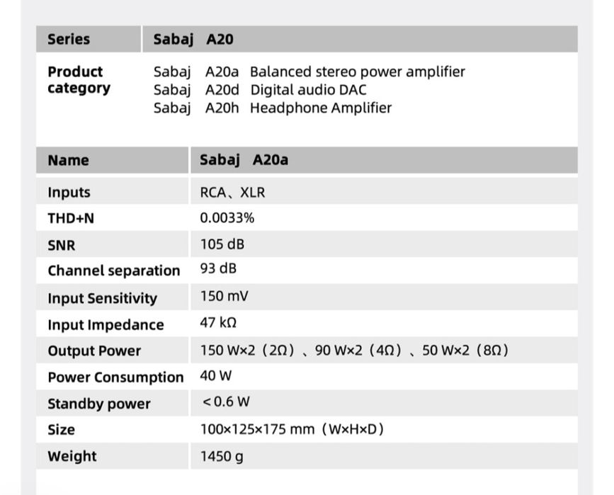 Amplificador Sabaj A20a (venda/troca)