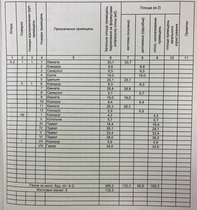 Будинок 366м2 с.Піски