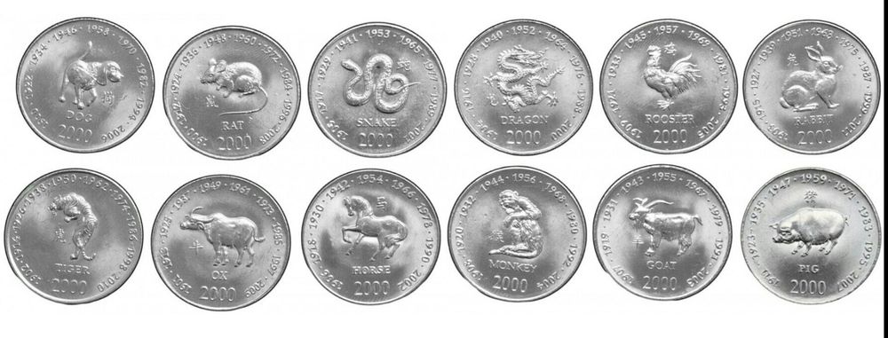 Гороскоп, Зодиаки