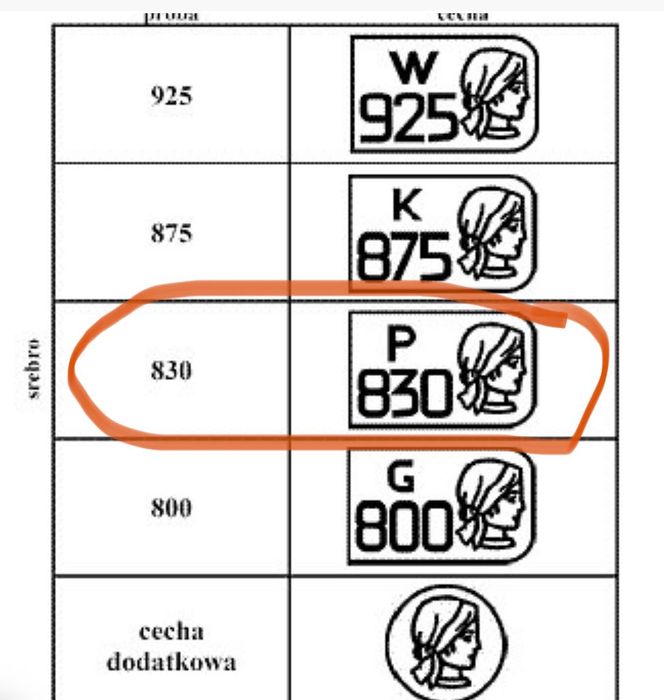 Srebrna przywieszka z Cyrkoniami próba 830 5cm
