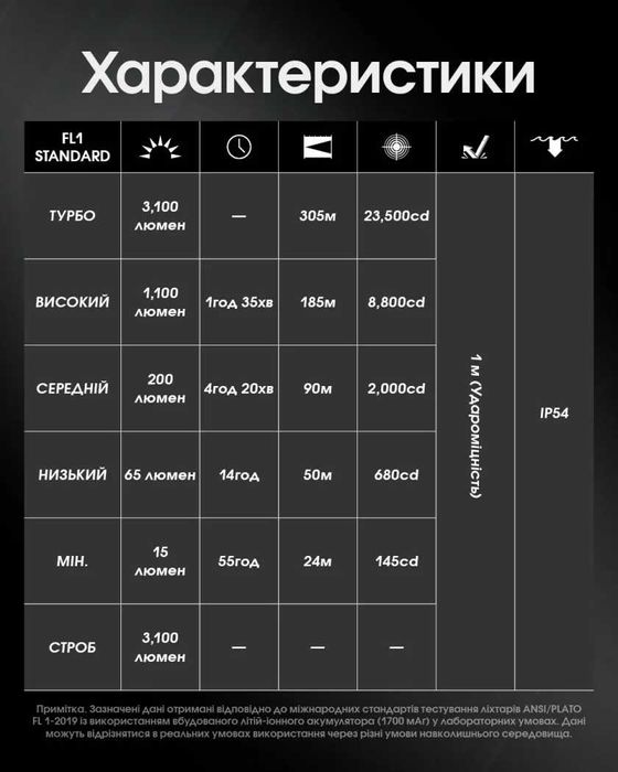 Nitecore EDC27 UHi Ультратонкий Тактичний Ліхтар 3100 Люмен (USB-C)