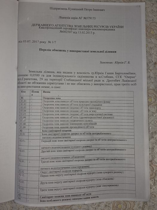 Земельна ділянка 0,05 г Трускавець