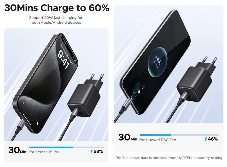 Зарядні пристрої UGREEN GaN Fast Charger 20W (X514) / 30W (X515)