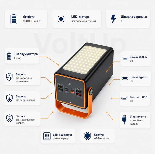 Повербанк Hoco ja88a 22.5W Powerbank павербанк для телефона роутера