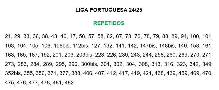 Troco cromos de várias coleções da Panini