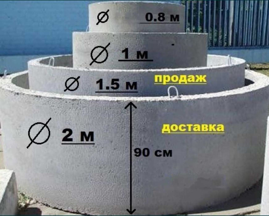 Кільця кришки горловини дно під септик